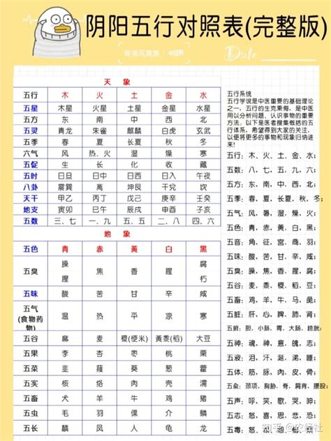 7 五行|1到9数字五行属性对照表